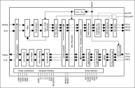 3.3V T1/J1 Line Interface Unit