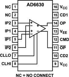 Differential, Low Noise IF Gain Block with Output Clamping