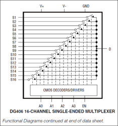 Improved, 16-Channel/Dual 8-Channel, CMOS Analog Multiplexers