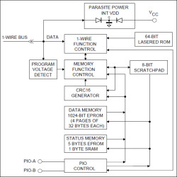 Dual Addressable Switch Plus 1Kb Memory