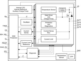 40-V, 1-Ω, 4-ch automotive smart high-side switch with adjustable current limit