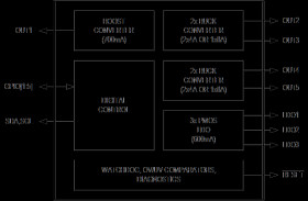 Eight-Output ASIL D PMIC
