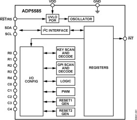 Keypad Decoder and I/O Expansion