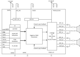 23-W stereo, 45-W mono, 4.5- to 26.4-V supply, digital input Class-D audio amplifier w/ processing