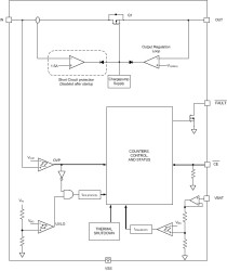 Overvoltage/Overcurrent Protection IC and Li+ Charger Front-End Protection IC with LDO Mode,10.5 OVP