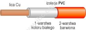 9002-0.40 RT Przewód PVC 0,40mm2, 104x0,07, podwójna izolacja, czerwony, ELECTRO-PJP, 9002040RT