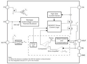 17-V input 3-A step-down converter module with integrated inductor