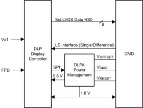 DLP® display controller for DLP472NP (0.47-inch 1080p) DMD