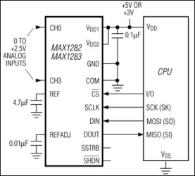 300ksps/400ksps, Single-Supply, 4-Channel, Serial 12-Bit ADCs with Internal Reference
