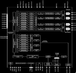 Quad, 16-Bit, 12 GSPS RF DAC with Wideband Channelizers