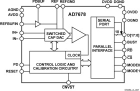18-Bit,100 kSPS PulSAR A/D Converter