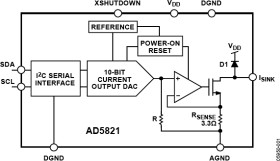 120 A, Current Sinking, 10-Bit, IC® DAC