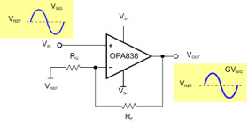 1mA, 300MHz gain bandwidth, voltage-feedback operational amplifier