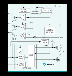 High-Side Switch with Settable Current-Limiting, Push-Pull Driver Option, and Digital Input Configuration