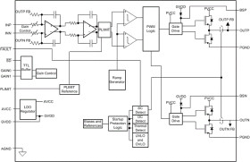 Automotive, 10-W, 1-ch, 8- to 26-V supply analog input Class-D audio amplifier w/ SpeakerGuard™