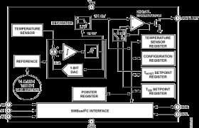 ±1°C Accurate, 12-Bit Digital Temperature Sensor