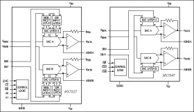 Complete, Dual, 12-Bit Multiplying DAC with 8-Bit Bus Interface