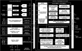 Integrated Multi-Format SDTV/HDTV Video Decoder and RGB Graphics Digitizer