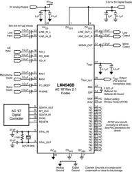 AC '97 Rev 2.1 Codec with Sample Rate Conversion and National 3D Sound