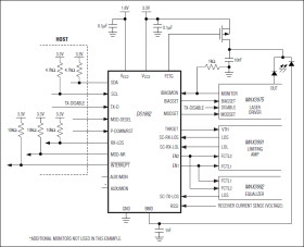 XFP Laser Control and Digital Diagnostic IC