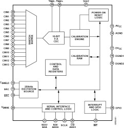 Programmable Controller for Capacitance Touch Sensors
