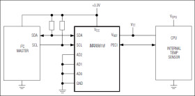PECI-to-I²C Translator