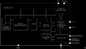 3-Axis, ±2 /±4 /±8 /±16 Digital Accelerometer