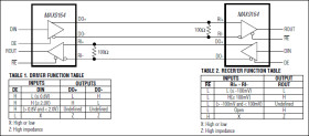 3.3V Single LVDS Driver/Receiver