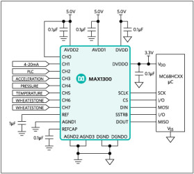 8- and 4-Channel, ±3 x V Multirange Inputs, Serial 16-Bit ADCs