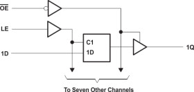 Octal Transparent D-Type Latches With 3-State Outputs