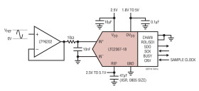 18-Bit, 500ksps, Pseudo-Differential Unipolar SAR ADC with 97dB SNR