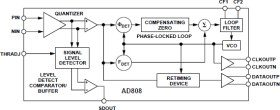 622 Mbps, Low Power, Post-Amp/Clock and Data Recovery IC