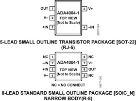 1.8 V/√H, 36 V, Precision Single Op Amp