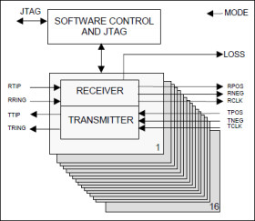 3.3V, 16-Channel, E1/T1/J1 Short/Long-Haul Line Interface Unit