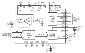 High Speed, 16-Bit, 250ksps Sampling A/D Converter with Shutdown