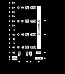 RF Agile Transceiver