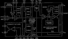 Loop-Powered 4-20 mA Sensor Transmitter