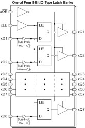 32-bit transparent D-type latch with 3-state outputs