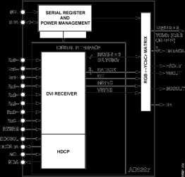 DVI Display Interface
