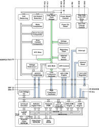 Impedance Track™ battery fuel (gas) gauge for 1-series to 2-series