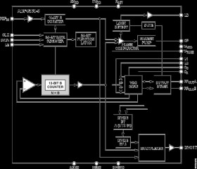 Clock Generator PLL with Integrated VCO