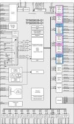 Automotive 3.135-V to 5.25-V, 7 buck & 6-LDO PMIC for ARM Cortex-A15 processors