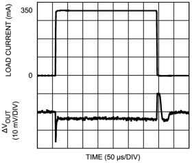 350-mA, low-VIN (0.9-V), linear voltage regulator with enable