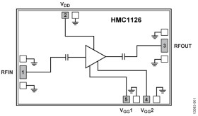 GaAs, pHEMT, MMIC, Power Amplifier, 2 GHz to 50 GHz