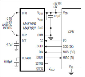 300ksps/400ksps, Single-Supply, Low-Power, 8-Channel, Serial 10-Bit ADCs with Internal Reference