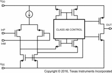 Quad, 5.5-V, 1-MHz, high output current (75-mA) op amp | D | 14 | -40 to 125