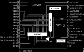 Complete, High Resolution 16-Bit A/D Converters