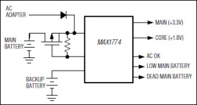Dual, High-Efficiency, Step-Down Converter with Backup Battery Switchover