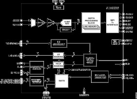 CCD TOF Signal Processor with Programmable Timing and V-Driver