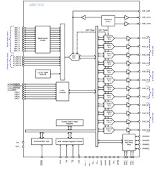 12-Bit High-Density Analog Monitor and Control (AMC) Solution